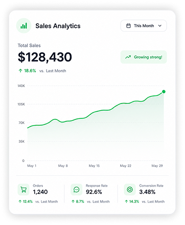 Analytics chart image